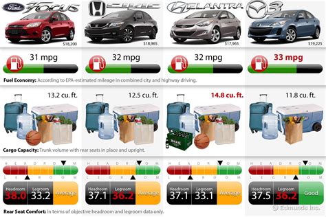 Rental Cars Comparison – United States 